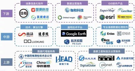 2021遙感產(chǎn)業(yè)研究 應(yīng)用市場(chǎng)前景廣闊，產(chǎn)業(yè)發(fā)展速度加快