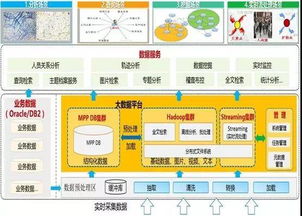 信義科技X-Cloud 榮膺工信部2019大數據優秀案例，引領數據處理新范式